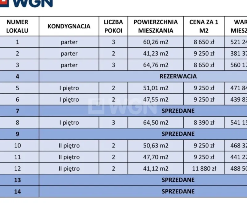Mieszkanie na  sprzedaż Kwidzyn - Nowe mieszkania w Kwidzynie